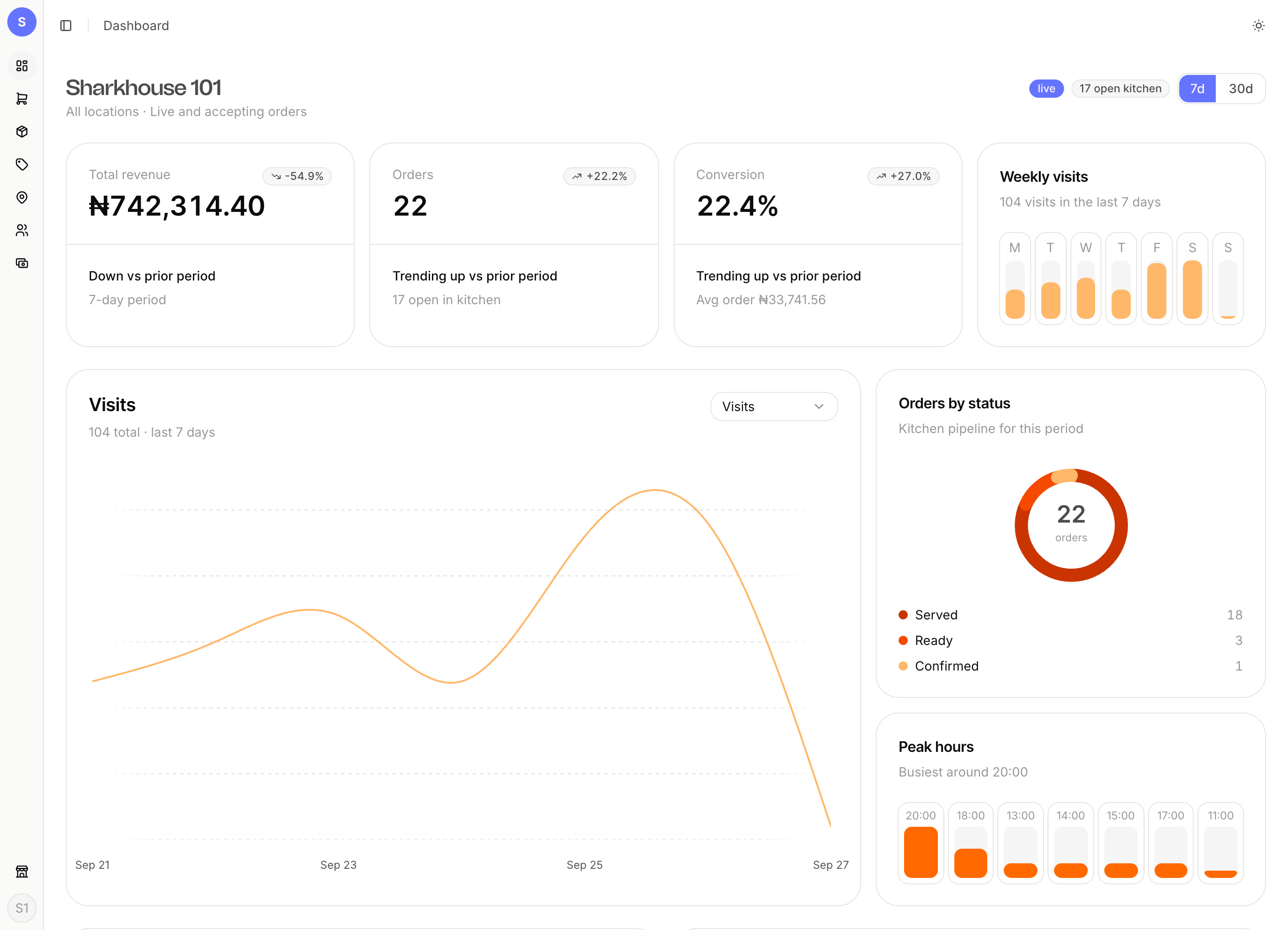 Sharkhouse 101 business dashboard